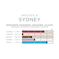 Scented Card Imao SYDNEY * Air Freshener * Car Fragrance - Home - Office