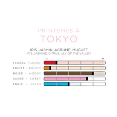 Spray Imao TOKYO * Air Freshener * Car Fragrance - Home - Office