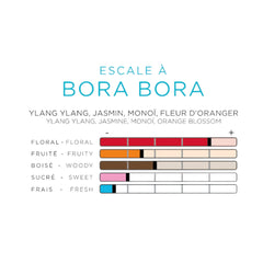 Scented Card Imao BORA BORA * Air Freshener *  Car Fragrance - Home - Office