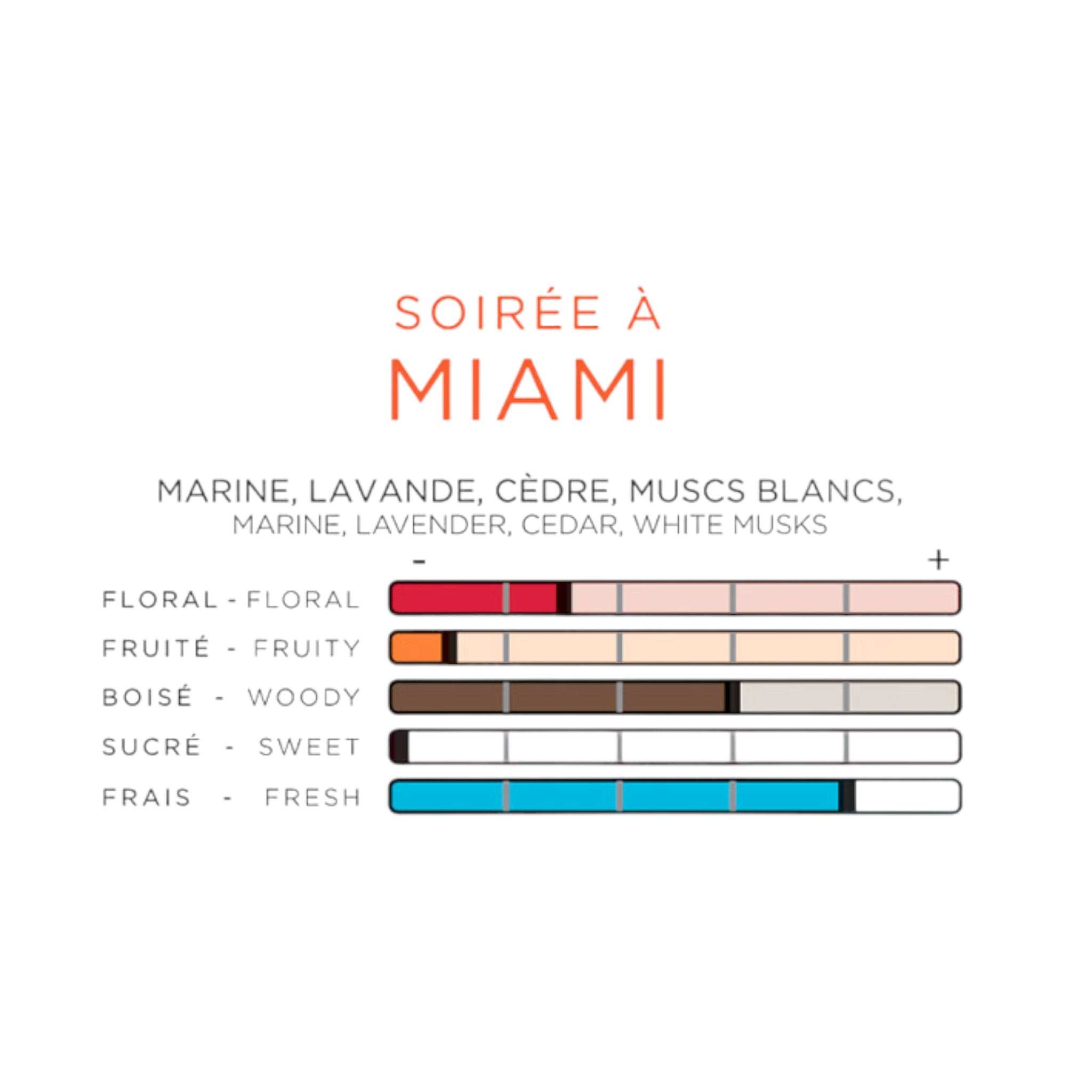 Scented Card Imao MIAMI * Air Freshener * Car Fragrance - Home - Office