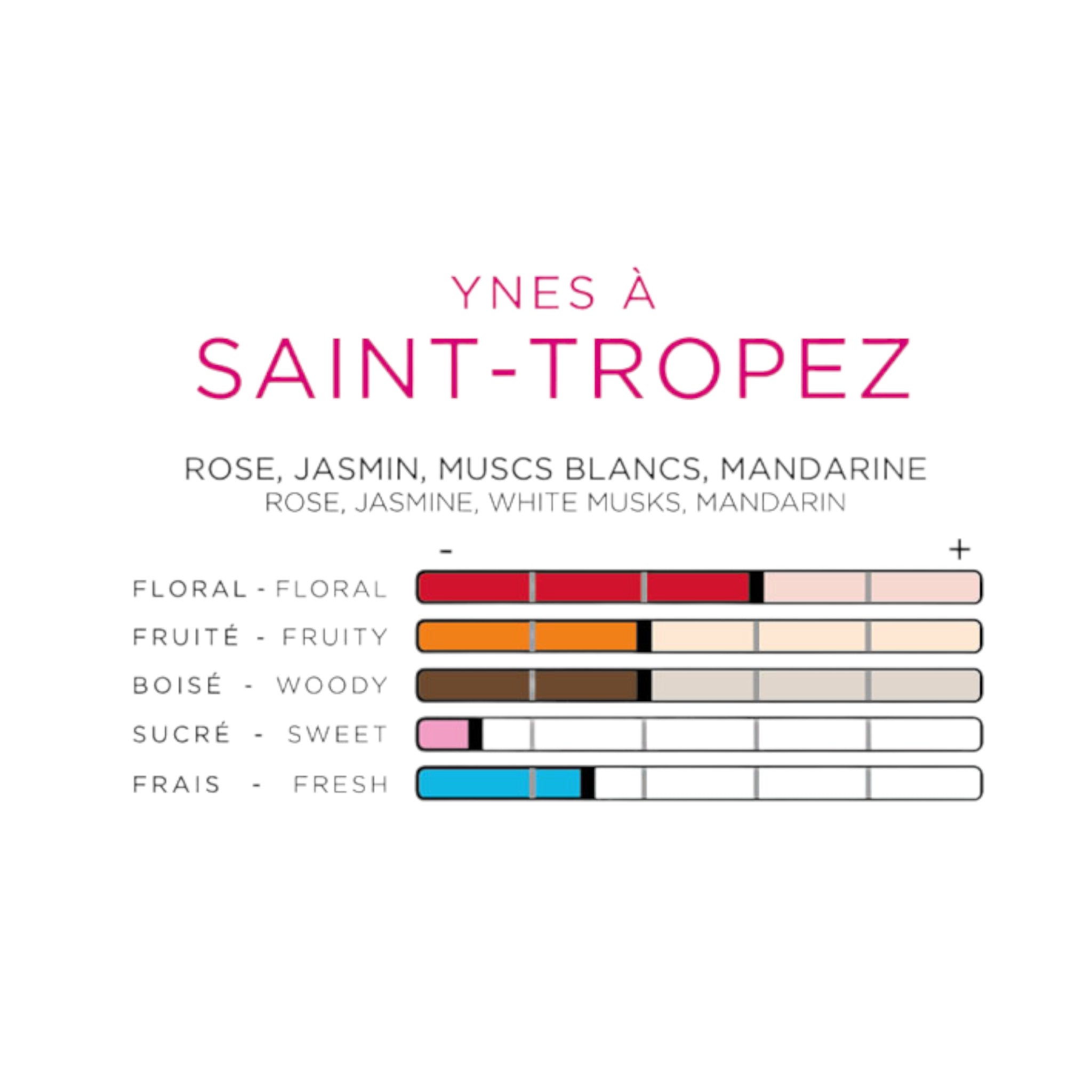 Scented Card Imao SAINT-TROPEZ * Air Freshener * Car Fragrance - Home - Office