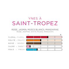 Scented Card Imao SAINT-TROPEZ * Air Freshener * Car Fragrance - Home - Office